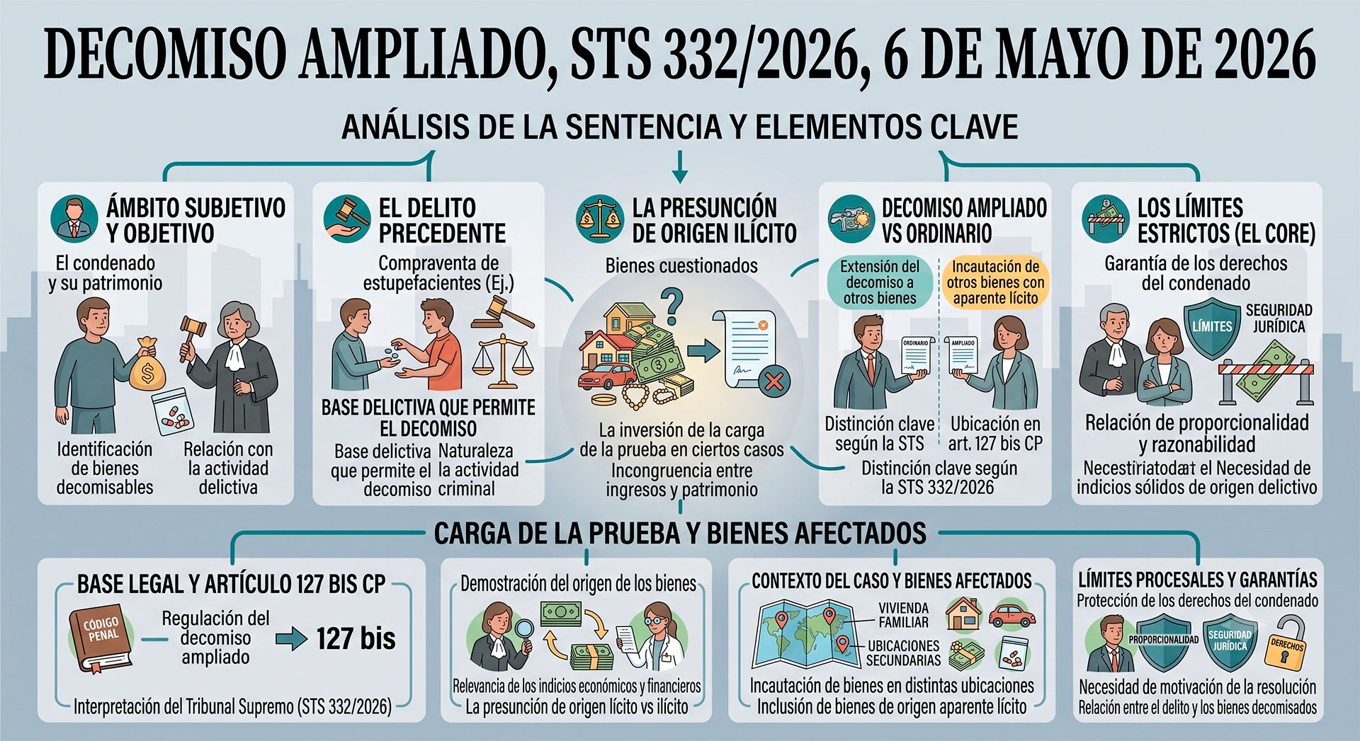 El decomiso ampliado